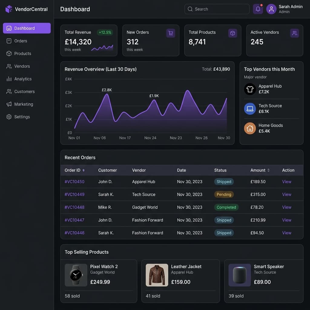 ShopFlow enterprise e-commerce admin panel